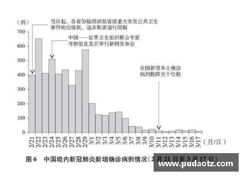 美高梅MGM官方网站重磅发布！3.7万字白皮书深度揭秘中国抗疫艰辛历程